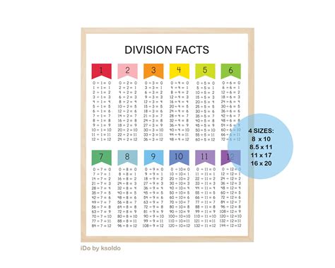 Division Facts 0 12 Printable
